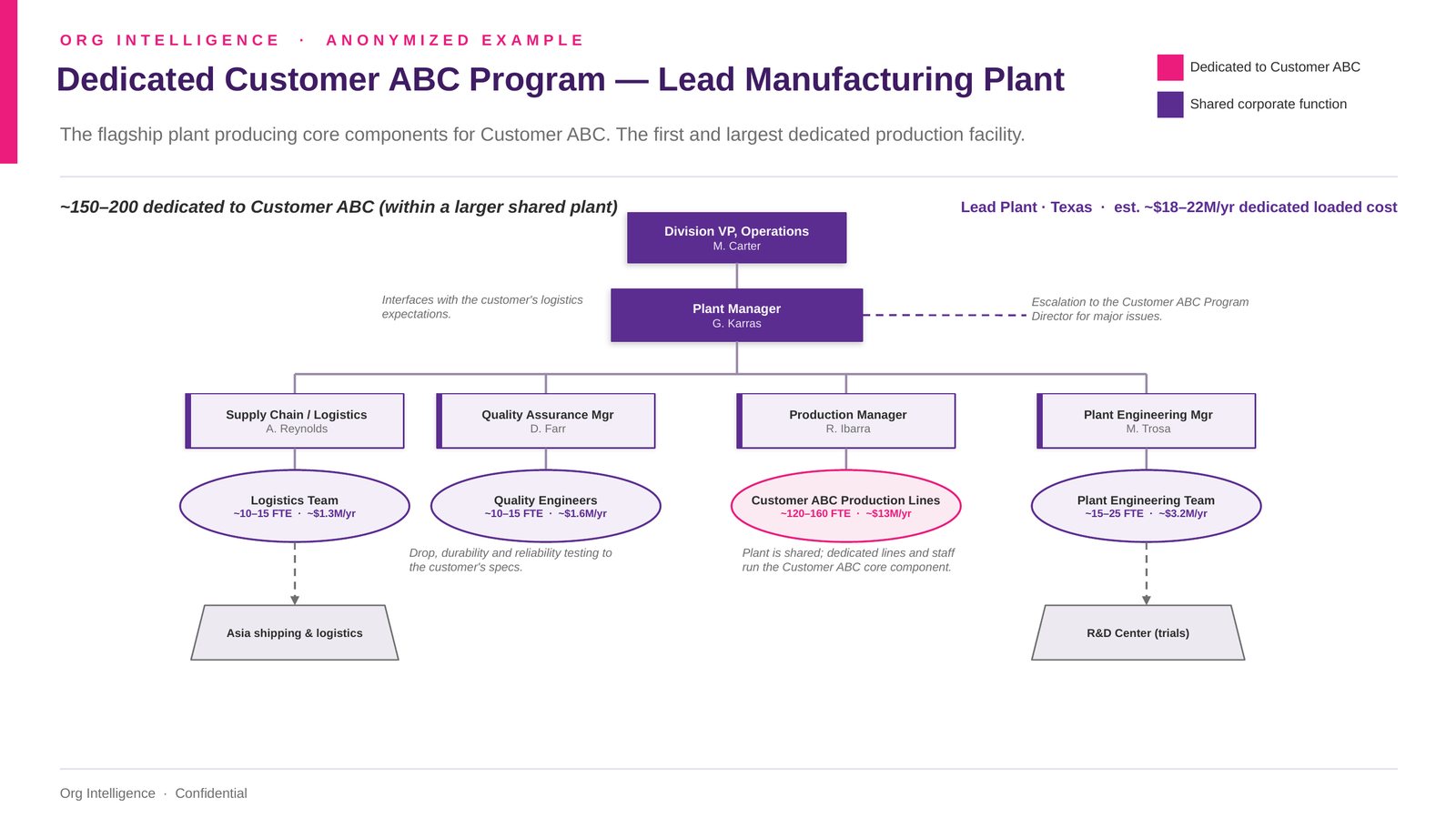 Anonymized reconstruction of the lead manufacturing plant with annotation